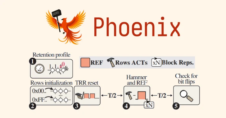 Phoenix RowHammer Attack Bypasses Advanced DDR5 Memory Protections in 109 Seconds