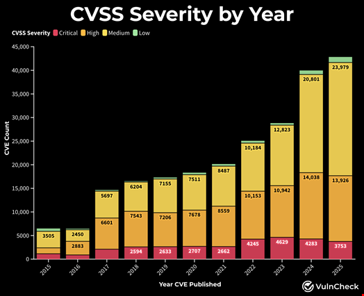 Five Key Flaws Exploited in 2025’s Software Supply Chain Incidents